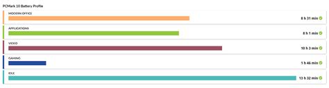 UL Benchmarks Overview of the PCMark 10 Battery .